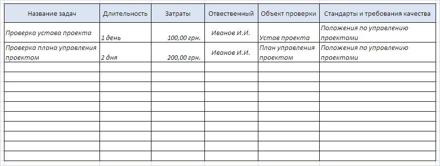 Приклад шаблону плану управління якістю