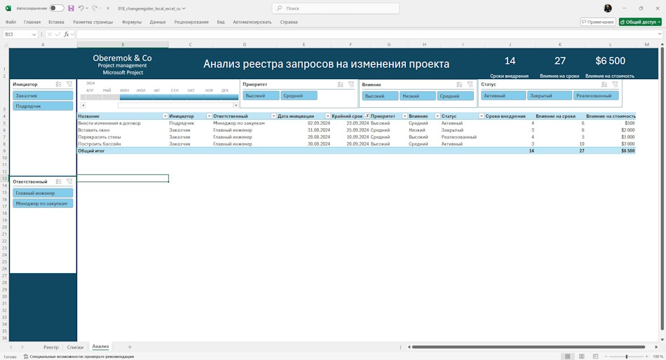 Анализ реестра запросов на изменения в MS Excel