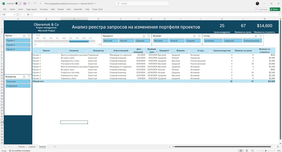 Анализ реестра запросов на изменения в MS Excel
