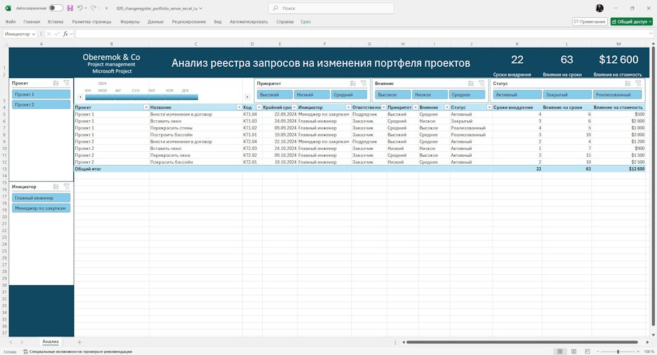 Анализ реестра запросов на изменения портфеля проектов сервера в MS Excel