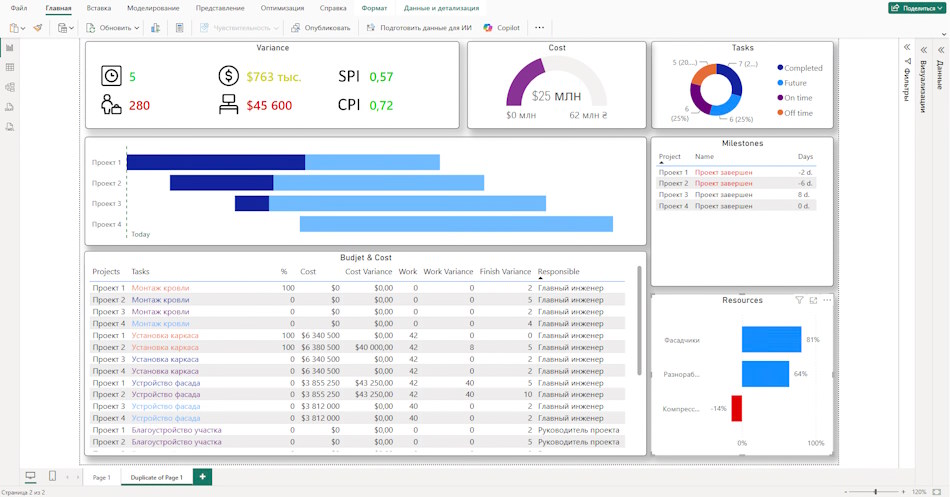 Контроль портфеля проектов в MS Power BI