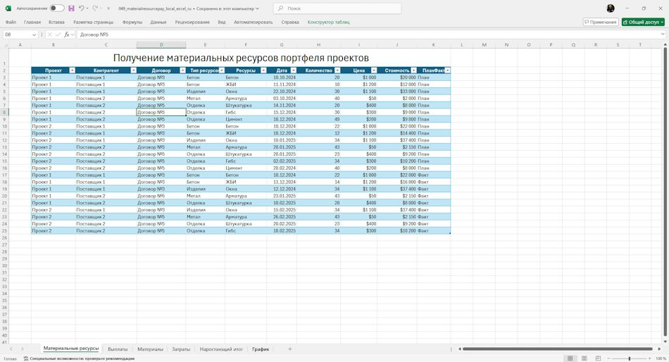 Реєстр матеріалів портфеля проектів у MS Excel