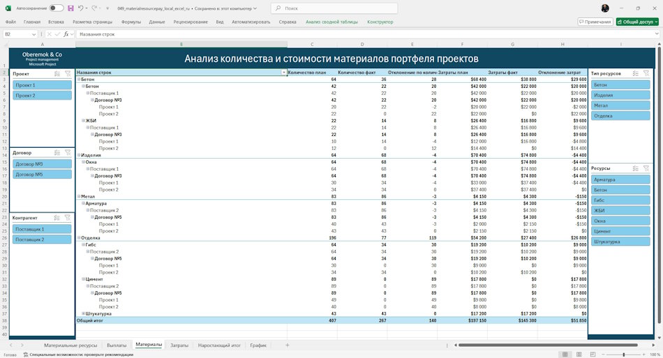 Аналіз кількості та вартості матеріалів портфеля проектів у MS Excel