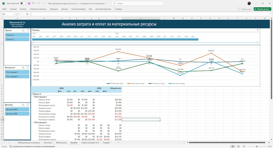Таблиця оплати та витрат матеріалів у MS Excel