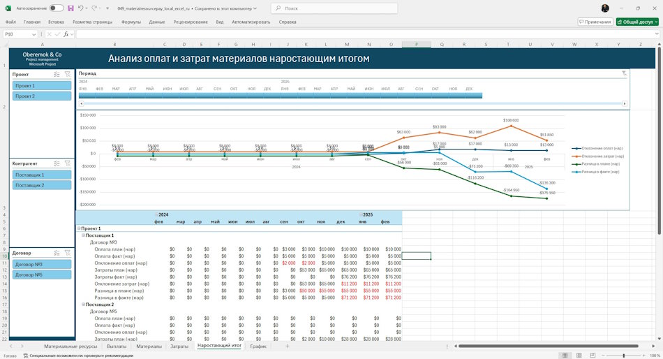 Таблиця оплат і витрат матеріалів наростаючим підсумком у MS Excel
