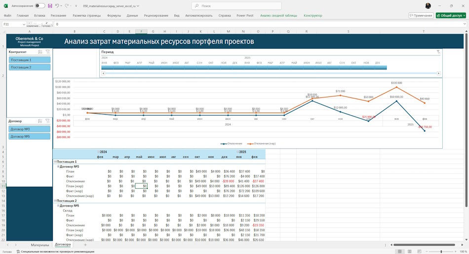 Анализ затрат материальных в портфеле проектов на складе в дашборде в MS Excel