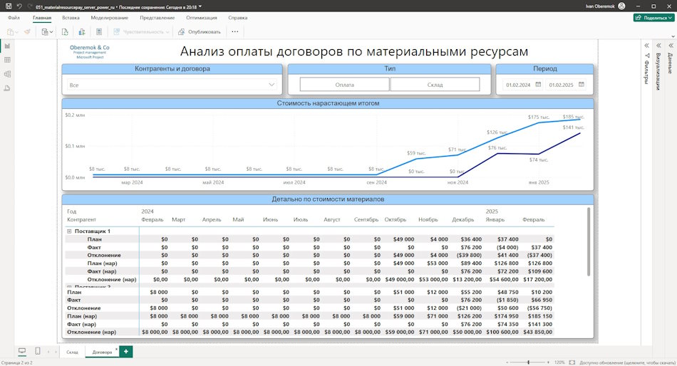 Анализ затрат материальных в портфеле проектов на складе в дашборде в MS Power BI