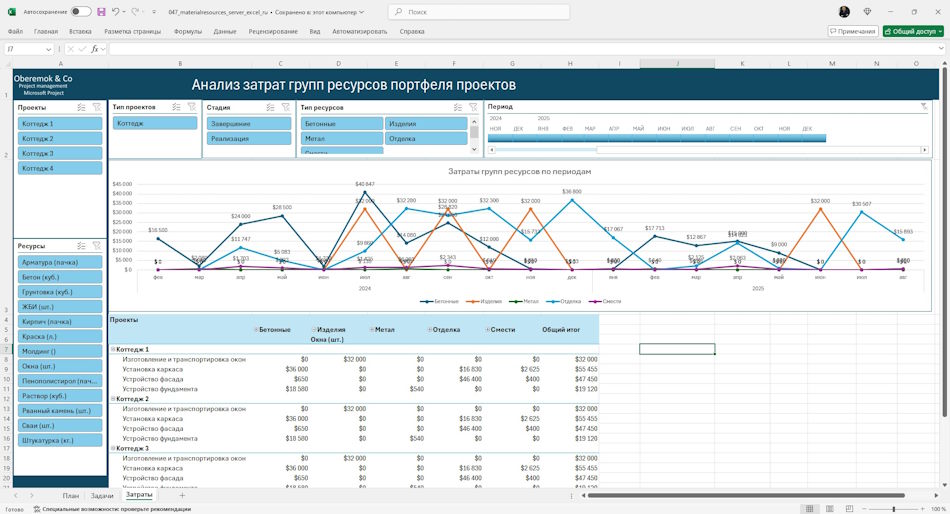 Анализ затрат материальных ресурсов в дашборде в MS Excel