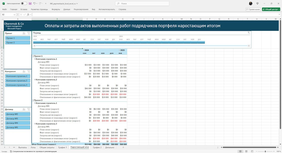 Информация о платежах и акта выполненных работ наростающем итогом в портфеле проектов в MS Excel