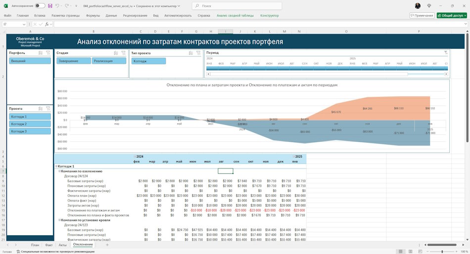 Анализ отклонений значений затрат работ подрядчиков в портфеле проектов&nbsp;в MS Excel