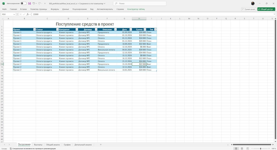 Поступление средств в проект в MS Excel
