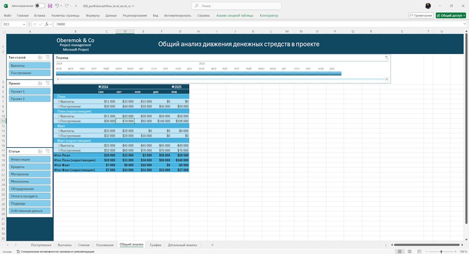 Общий анализ движения денежных средств портфеля проектов в MS Excel
