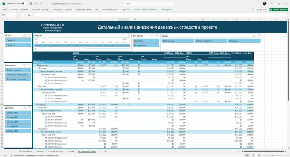 Детальный анализ движения денежных средств портфеля проектов в MS Excel
