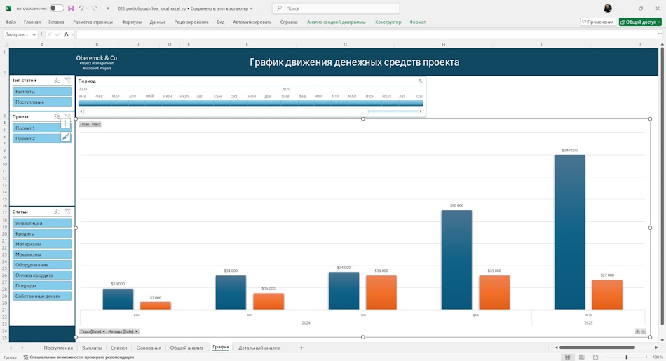 График движения денежных средств портфеля проектов в MS Excel