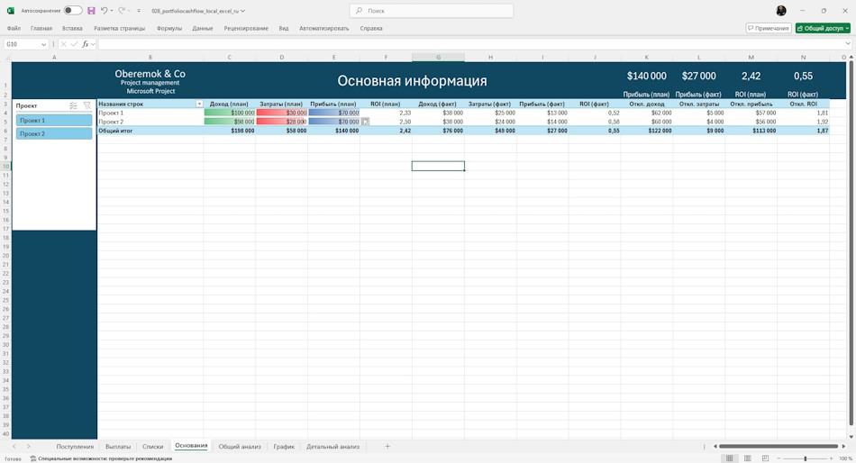 Общий информация о финансах портфеля проектовв MS Excel