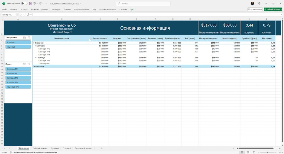 Общий информация о финансах портфеля проектов сервера MS Project Online в MS Excel