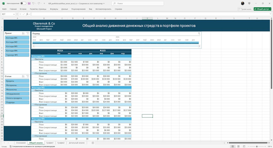 Общий анализ движения денежных средств портфеля проектов сервера MS Project Online в MS Excel