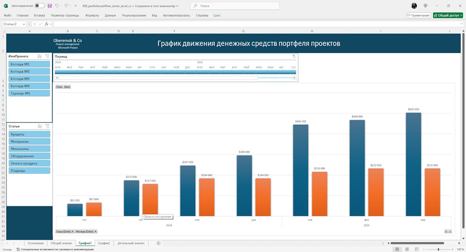 График движения денежных средств портфеля проектов сервера MS Project Online в MS Excel