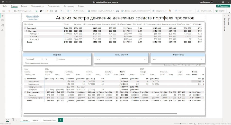 Общий информация о финансах портфеля проектов сервера MS Project Online в MS Power BI