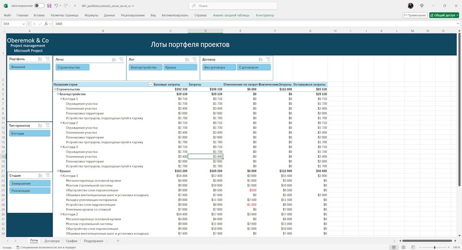 Лоты портфеля проектов в дашборде MS Excel