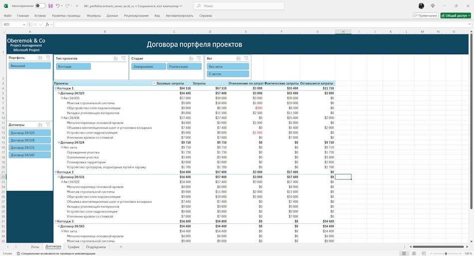 Договора портфеля проектов в дашборде MS Excel