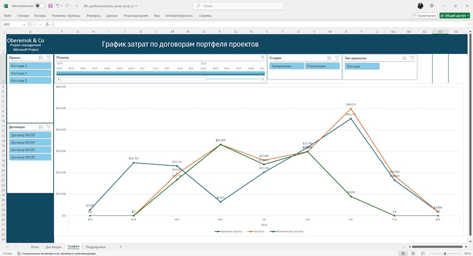 График договора портфеля проектов в дашборде MS Excel