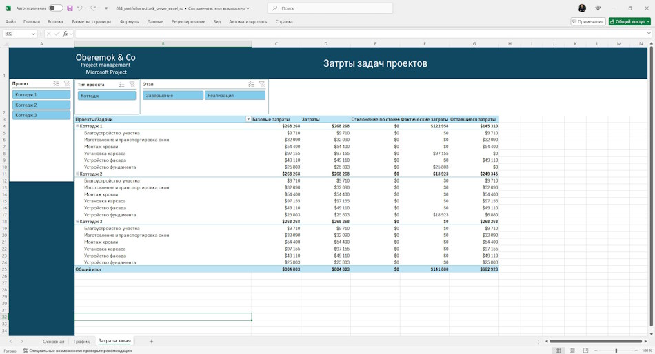 Анализ затрат задач портфеля проектов сервера в MS Excel