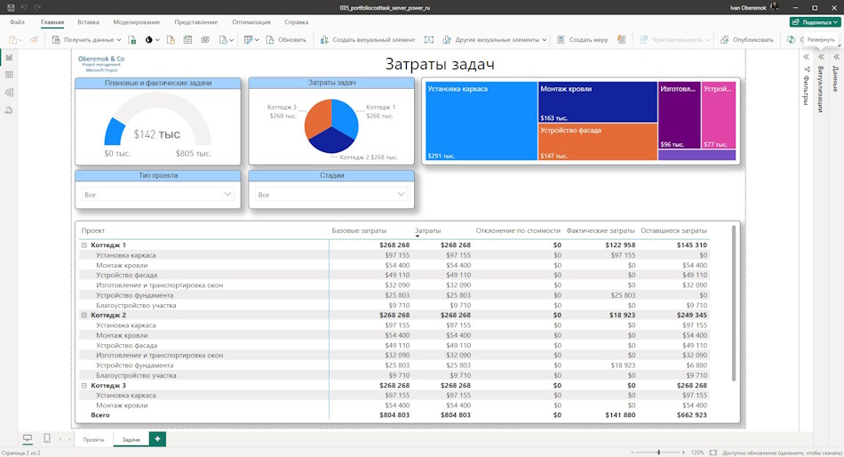 Анализ затрат задач портфеля проектов сервера в MS Power BI