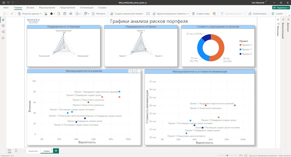 Анализ матрицы рисков портфеля проектов сервера в MS Power BI