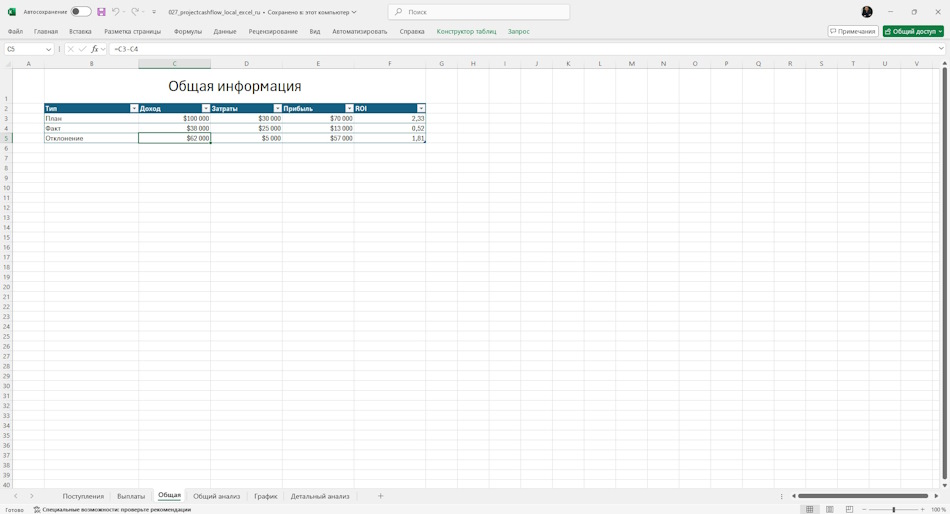 Общий информация о финансах проекта в MS Excel