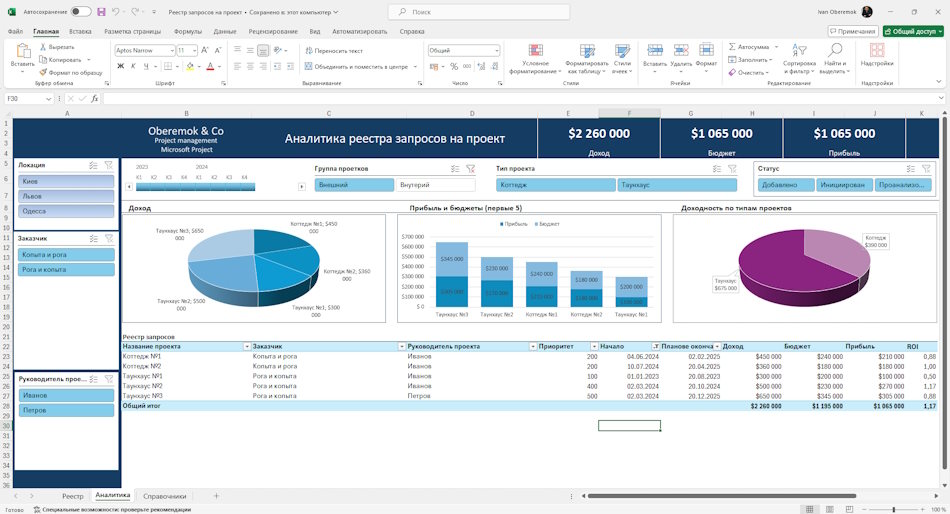 Докумет «Реестра запросов на проект» в MS Excel