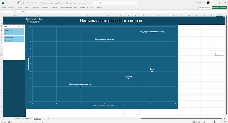 Использование "Матрицы заинтересованных сторон" в MS Excel
