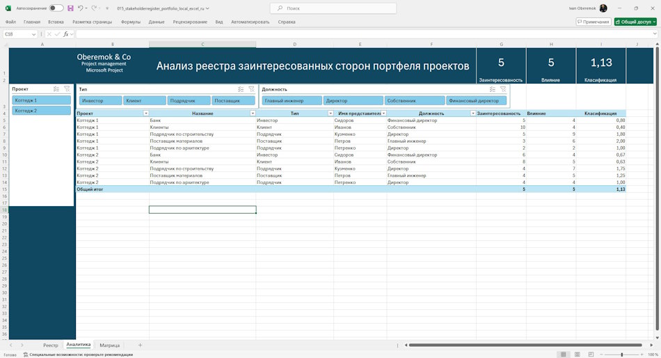 Использование документа " Реестр заинтересованных сторон портфеля проектов " в MS Excel