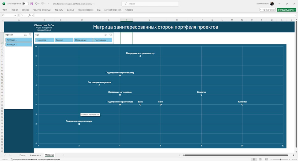 Использование "Матрицы заинтересованных сторон портфеля проектов" в MS Excel