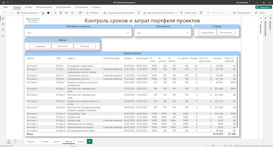 Задачи месяцев в дашборде в MS Power BI