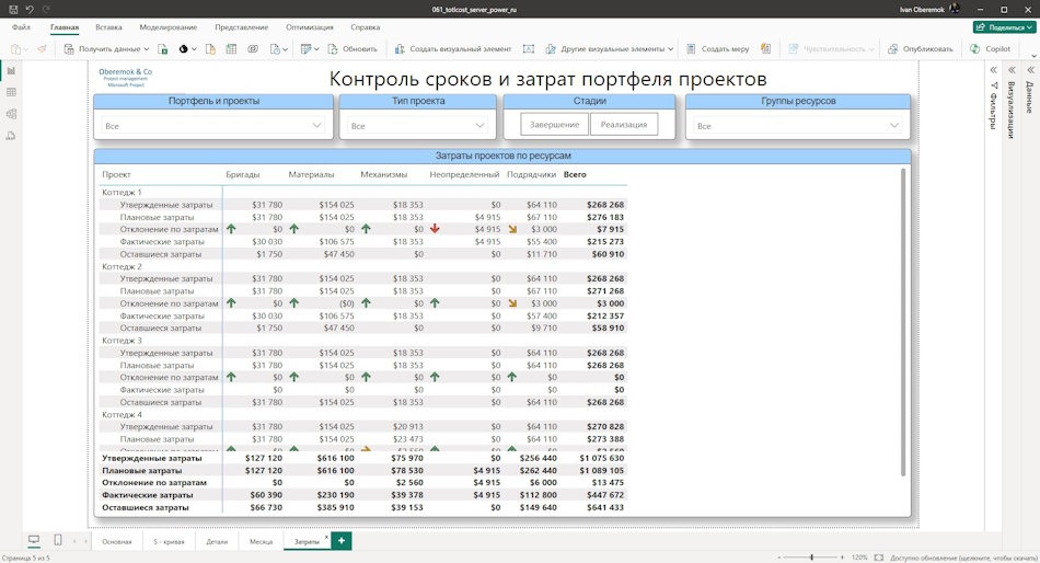 Затраты проектов на базе ресурсов в MS Power BI