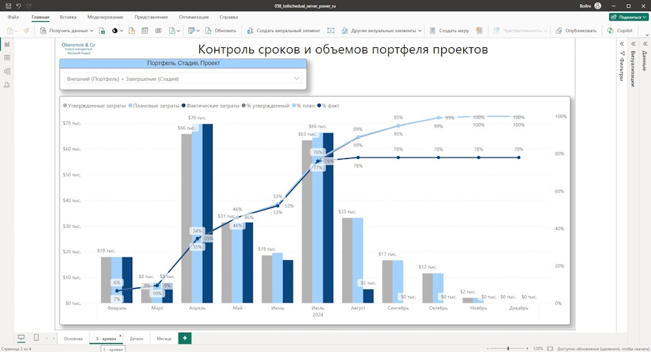 S-кривая проектов в дашборде в MS Power BI