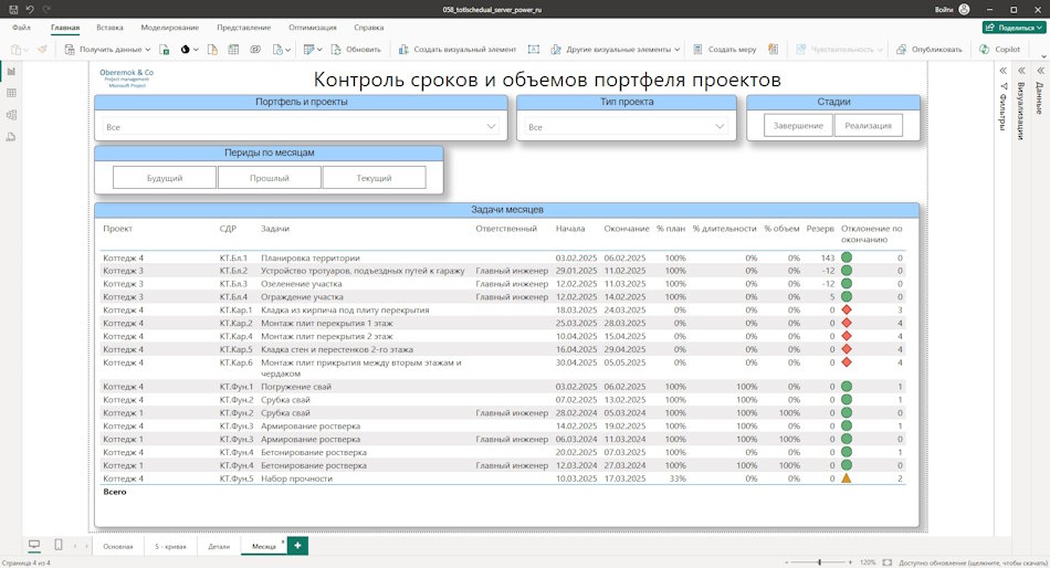 Задачи месяцев в дашборде в MS Power BI