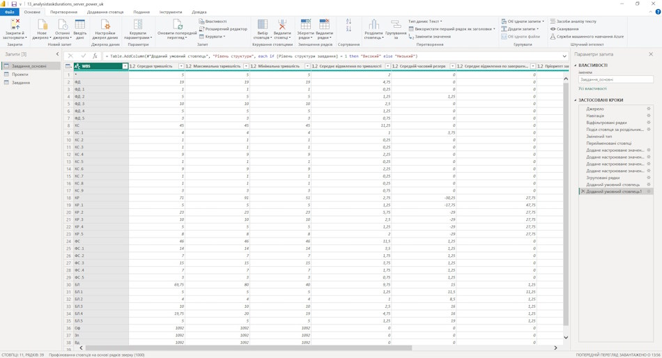 Настройка отчета "Анализ отклоненией длительности задач проекта" в MS Power BI