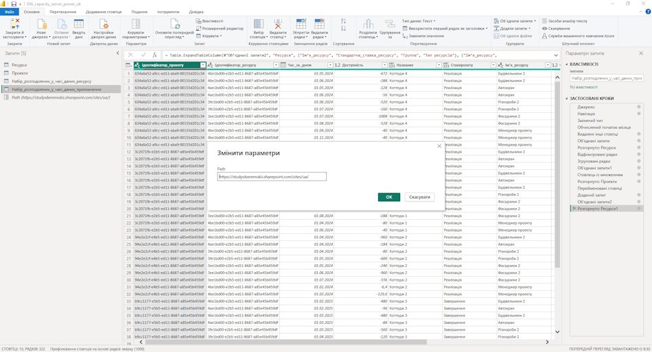 Налаштувати дашборда «Аналіз доступності трудових ресурсів» у MS Power BI