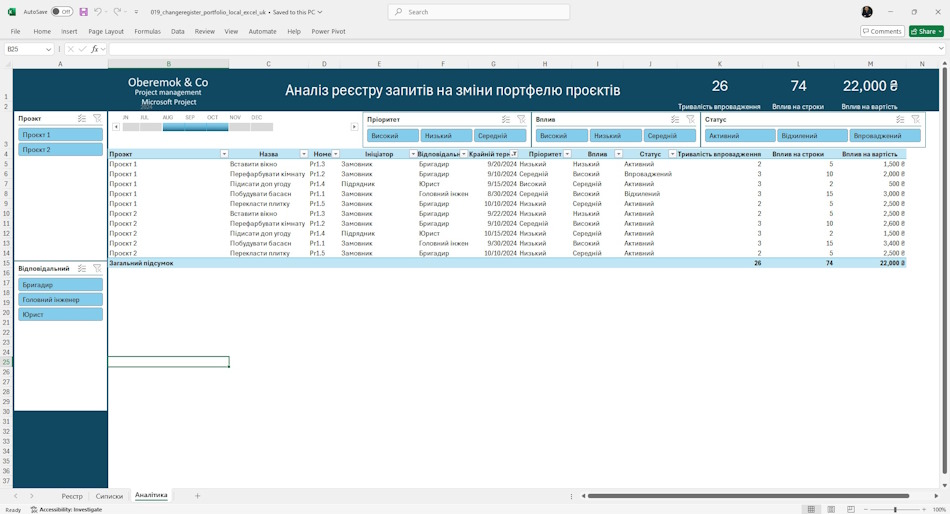 Аналіз реєстру запитів на зміни портфеля проектів у MS Excel