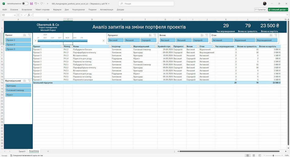 Аналіз реєстру запитів на зміни портфеля проектів сервера у MS Excel