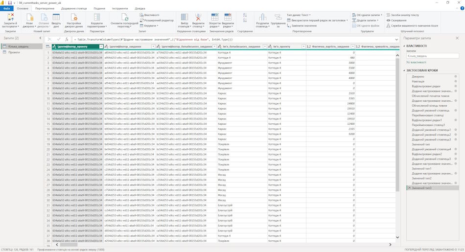 Налаштування звіту «Поточні завдання проектів» у MS Power BI