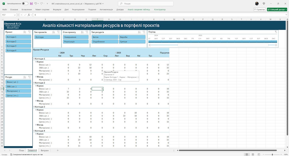 Аналіз кількості матеріальних ресурсів в дашборді в MS Excel