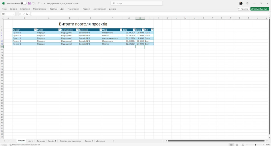 Виплати в проект у MS Excel