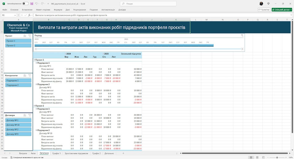 Общий информация о финансах портфеля проектовв MS Excel