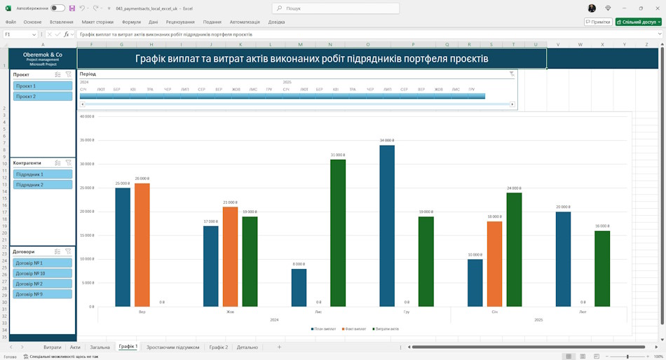 Общий анализ движения денежных средств портфеля проектов в MS Excel