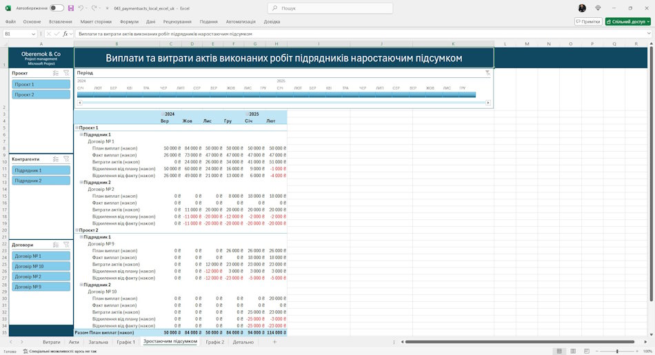 График движения денежных средств портфеля проектов в MS Excel