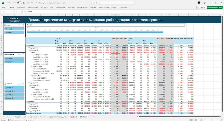 Детальный анализ движения денежных средств портфеля проектов в MS Excel