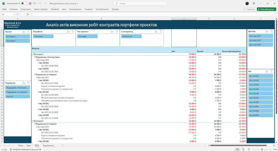 Аналіз актів витрат робіт підрядників у портфелі проектів у MS Excel